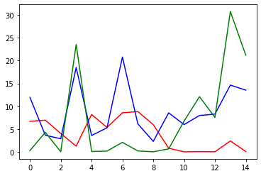../../../../_images/demos_talks_infosec_jupyterthon2022_rgcn_login_anomaly_detection_advanced-identity-protection-40m_79_1.png